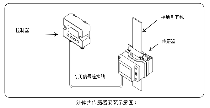 2800分体式.png
